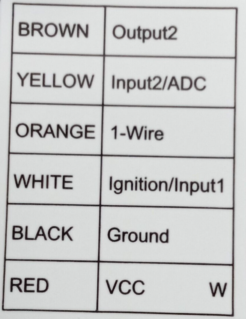 Seguimiento GPS en tiempo real, sin contrato, envío gratuito, dispositivo gratuito, resistente al agua